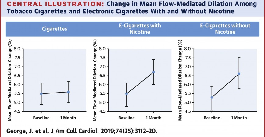Έρευνα : Άμεση βελτίωση του καρδιαγγειακού συστήματος για πρώην καπνιστές μέσω του ατμίσματος